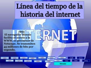 Línea del tiempo de la historia del internet1993 El navegador Mosaic facilita el acceso a la WWW, es precursor deNetscape. Se transmiten 45 millones de bits por segundo.1993198619901993199019861962196919721998200019721983196219691983199919911991196719711995200519671971197419741984198419891989Mosaic