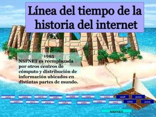Línea del tiempo de la historia del internet1995NSFNET es reemplazada por otros centros de cómputo y distribución deinformación ubicados en distintas partes de mundo.19861990199319901986196219691972199820001972199319831962196919831999199119951991196719712005196719711974197419841984198919891995NSFNET