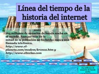 Línea del tiempo de la historia del internet2005164 millones de usuarios de banda ancha en el mundo. Aunque más de lamitad de la población no ha hecho nunca una llamada telefónica.http://www.el-planeta.com/modem/kronos.htm y http://www.elteclas.com􀀀200019861990199819981993199019861962196919722000197219931983196219691983200520051984198919891967197119671984199519911971199119951974197419991999164 millones de usuarios de banda ancha