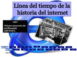 Línea del tiempo de la historia del internet1967Primer proyecto de red llamado ARPANET.19861962196919721983199019931998200019621999196719711974198419891991199520051967ARPANET.