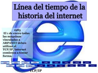 Línea del tiempo de la historia del internet1983 El 1 de enero todas las máquinas vinculadas a ARPANET deben utilizar elTCP/IP, Internet comienza a tomar forma.1983196219691972198619901993199820001972198319621969199919671971198419891995200519671991197119741974TCP/IP