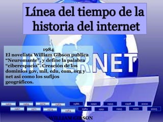 Línea del tiempo de la historia del internet1984El novelista William Gibson publica “Neuromante”, y define la palabra“ciberespacio”. Creación de los dominios gov, mil, edu, com, org y net así como los sufijosgeográficos.19621969197219861990199319982000197219831962196919831999196719711989199520051967199119711974197419841984WILLIAM GIBSON