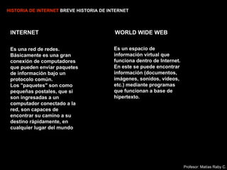 HISTORIA DE INTERNET  BREVE HISTORIA DE INTERNET INTERNET  WORLD WIDE WEB Es una red de redes. Básicamente es una gran conexión de computadores que pueden enviar paquetes de información bajo un protocolo común. Los "paquetes" son como pequeñas postales, que si son ingresadas a un computador conectado a la red, son capaces de encontrar su camino a su destino rápidamente, en cualquier lugar del mundo Es un espacio de información virtual que funciona dentro de Internet.  En este se puede encontrar información (documentos, imágenes, sonidos, videos, etc.) mediante programas que funcionan a base de hipertexto.  Profesor: Matías Raby C. 