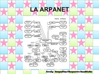 LA ARPANET 