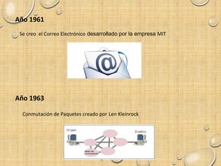 Año 1961
Se creo el Correo Electrónico desarrollado por la empresa MIT
Año 1963
Conmutación de Paquetes creado por Len Kleinrock
 