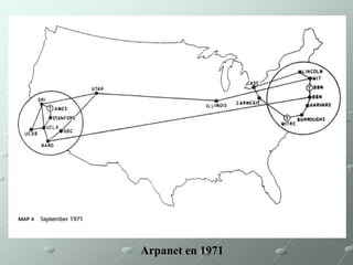 Arpanet en 1971 
 
