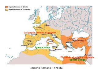 El estado domina a la iglesia La iglesia domina al estado Iglesia latina Iglesia griega Imperio Romano - 476 dC 