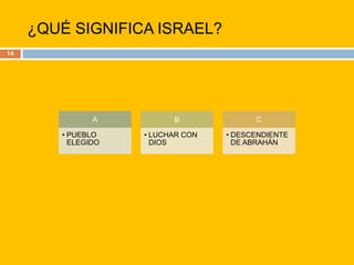 ¿QUÉ SIGNIFICA ISRAEL?14