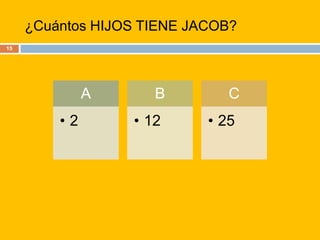 ¿Cuántos HIJOS TIENE JACOB?15