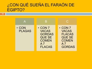 ¿CON QUÉ SUEÑA EL FARAÓN DE EGIPTO?19