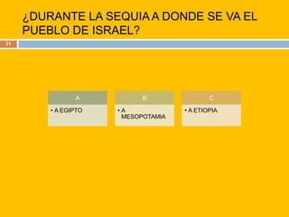 ¿DURANTE LA SEQUIA A DONDE SE VA EL PUEBLO DE ISRAEL?21