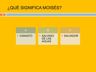 ¿QUÉ SIGNIFICA MOISÉS?25