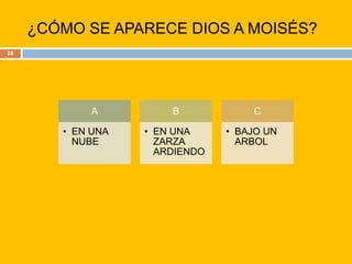 ¿CÓMO SE APARECE DIOS A MOISÉS?28