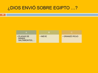 ¿DIOS ENVIÓ SOBRE EGIPTO …?29