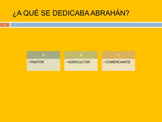 ¿A QUÉ SE DEDICABA ABRAHÁN?3