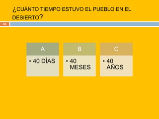 ¿CUÁNTO TIEMPO ESTUVO EL PUEBLO EN EL DESIERTO?32