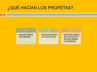 ¿QUÉ HACÍAN LOS PROFETAS?35