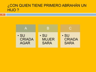 ¿CON QUIEN TIENE PRIMERO ABRAHÁN UN HIJO ?5