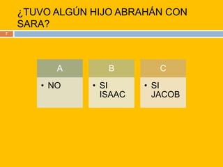 ¿TUVO ALGÚN HIJO ABRAHÁN CON SARA?7