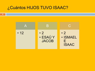 ¿Cuántos HIJOS TUVO ISAAC?8