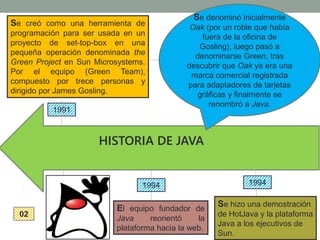 Historia de java | PPTX