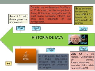 Historia de java | PPTX