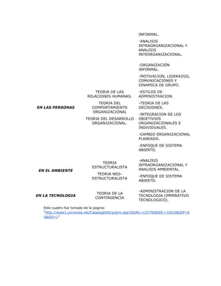 Historia de la administracion