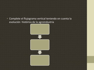 • Complete el flujograma vertical teniendo en cuenta la
evolución histórica de la agroindustria
 