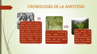 CRONOLOGÍA DE LA ANESTESIA

3000 A.C. Los asirios conocían un
método eficaz para causar
"anestesia", aunque no exento de
...