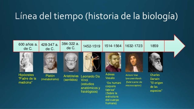 Historia de la biología