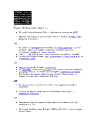 Caracteres ASCII imprimibles, del 32 al 126.
 Un comité Industria-Gobierno define el código estándar de caracteres ASCII.
 El primer minicomputador comercialmente exitoso es distribuido por DEC (Digital
Equipment Corporation).
1964
 La aparición del IBM 360 marca el comienzo de la tercera generación. Las placas
de circuito impreso con múltiples componentes elementales pasan a ser
reemplazadas con placas de circuitos integrados.
 Aparece el CDC 6600, la primera supercomputadora comercialmente disponible.
 Se desarrolla el lenguaje BASIC, John George Kemeny y Thomas Eugene Kurtz en
el Dartmouth College
1965
 Gordon Moore publica la famosa Ley de Moore.
 La lógica difusa, diseñada por Lofti Zadeh, se usó para procesar datos aproximados.
 J. B. Dennis introduce por primera vez el concepto de segmentación de memoria.
 Los algoritmos de exclusión mutua (sistemas operativos) fueron tratados por
primera vez en los clásicos documentos de Dijkstra.
1966
 La mayoría de ideas y conceptos que existían sobre redes fueron aplicadas a
ARPANET.
 Aparecen los primeros ensayos que más tarde definirían lo que hoy es la
programación estructurada.
1967
 Los primeros programas exitosos de ajedrez fueron desarrollados por Richard
Greenblatt en el MIT.
 Es inventado el diskette (disco flexible) en IBM por David Noble, bajo la dirección
de Alan Shugart.
 