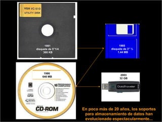 1981  disquete de 5”1/4  360 KB 1985  disquete de 3” ½  1.44 MB 1986  640 MB 2003 32 GB En poco más de 20 años, los soportes para almacenamiento de datos han evolucionado espectacularmente... 