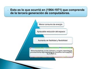 historiadelacomputadoradiapositivas-150507193956-lva1-app6892.pptx