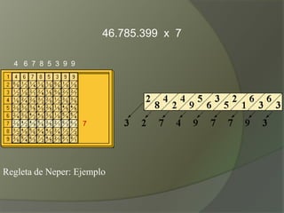 46.785.399  x  74   6  7  8  5  3  9  97Regleta de Neper: Ejemplo