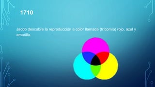 1710
Jacob descubre la reproducción a color llamada (trícomia) rojo, azul y
amarilla.
 