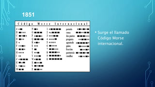 1851
• Surge el llamado
Código Morse
internacional.
 