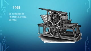 1468
Se expande la
imprenta a toda
Europa
 
