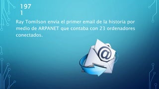 197
1
Ray Tomilson envía el primer email de la historia por
medio de ARPANET que contaba con 23 ordenadores
conectados.
 