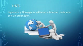 1973
Inglaterra y Noruega se adhieren a Internet, cada una
con un ordenador.
 
