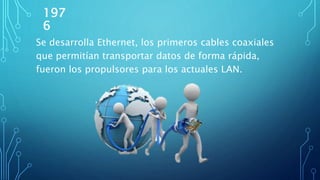 197
6
Se desarrolla Ethernet, los primeros cables coaxiales
que permitían transportar datos de forma rápida,
fueron los propulsores para los actuales LAN.
 
