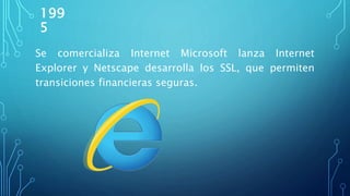 199
5
Se comercializa Internet Microsoft lanza Internet
Explorer y Netscape desarrolla los SSL, que permiten
transiciones financieras seguras.
 