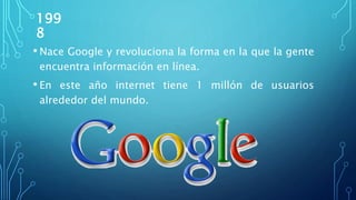 199
8
• Nace Google y revoluciona la forma en la que la gente
encuentra información en línea.
• En este año internet tiene 1 millón de usuarios
alrededor del mundo.
 