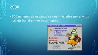 2000
• 500 millones de usuarios se ven infectados por el virus
ILOVEYOU, el primer virus masivo.
 