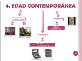 profundos cambios                                   comienzos




                                                                  CÓDIGO
                                                                 MERCANTIL



                                                   surgimiento
Revolución Industrial
                          Revolución Francesa



                                                 MÁQUINAS DE
                                                CONTABILIDAD




                                                                                 13
 