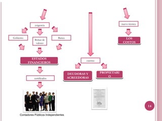 exigencia                                                 nueva técnica




Gobierno                          Banca                                     LOS
                Bolsas de
                 valores                                                   COSTOS




             ESTADOS
                                                   cuentas
           FINANCIEROS


                                          DEUDORAS Y         PROPIETARI
                certificados              ACREEDORAS             O




                                                                                          14

     Contadores Públicos Independientes
 