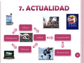 Eficacia




Globalización                Calidad   Competitividad




                Eficiencia
                                       Productividad
                                                        22
 