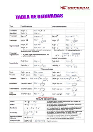 Historia de la derivada