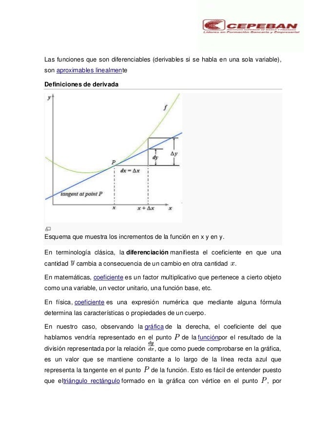 Historia de la derivada