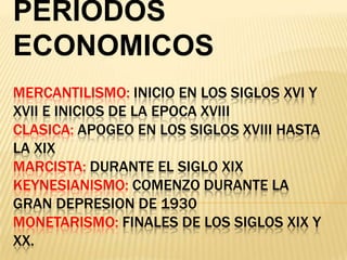 PERIODOS
ECONOMICOS
MERCANTILISMO: INICIO EN LOS SIGLOS XVI Y
XVII E INICIOS DE LA EPOCA XVIII
CLASICA: APOGEO EN LOS SIGLOS XVIII HASTA
LA XIX
MARCISTA: DURANTE EL SIGLO XIX
KEYNESIANISMO: COMENZO DURANTE LA
GRAN DEPRESION DE 1930
MONETARISMO: FINALES DE LOS SIGLOS XIX Y
XX.

 