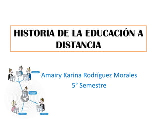 HISTORIA DE LA EDUCACIÓN A
DISTANCIA
Amairy Karina Rodríguez Morales
5° Semestre
 